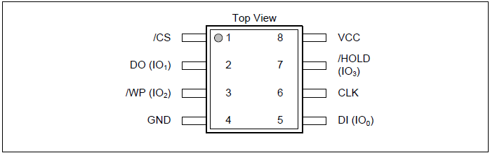 W25Q80DVSSIG pin-configuration